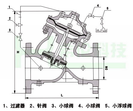 遥控浮球阀